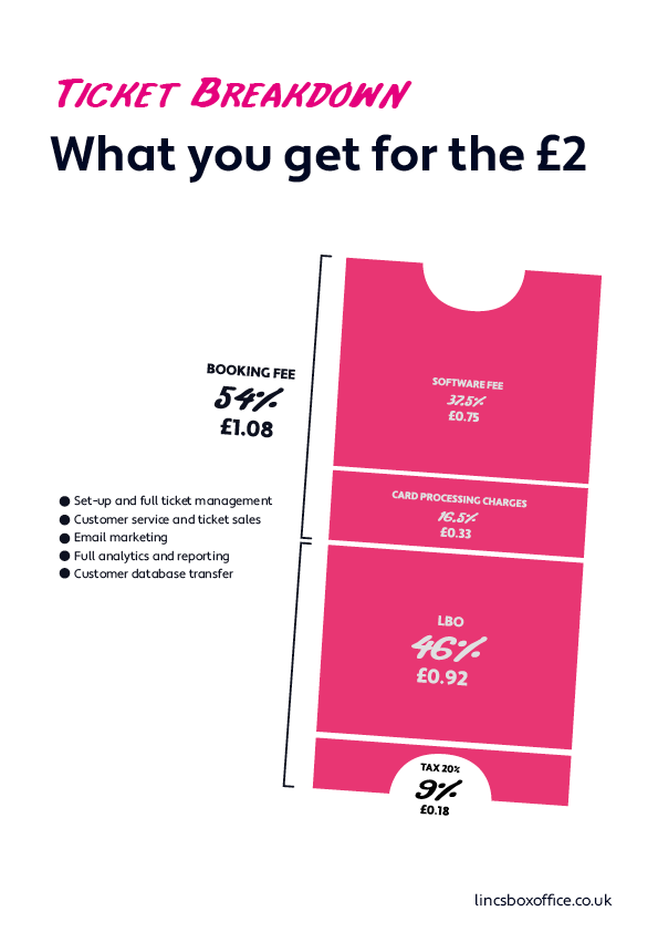 Lincs Box Office Sell Tickets June 12, 2019 JTNDc2NyaXB0JTIwaWQlM0QlMjJtY2pzJTIyJTNFJTIxZnVuY3Rpb24lMjhjJTJDaCUyQ2klMkNtJTJDcCUyOSU3Qm0lM0RjLmNyZWF0ZUVsZW1lbnQlMjhoJTI5JTJDcCUzRGMuZ2V0RWxlbWVudHNCeVRhZ05hbWUlMjhoJTI5JTVCMCU1RCUyQ20uYXN5bmMlM0QxJTJDbS5zcmMlM0RpJTJDcC5wYXJlbnROb2RlLmluc2VydEJlZm9yZSUyOG0lMkNwJTI5JTdEJTI4ZG9jdW1lbnQlMkMlMjJzY3JpcHQlMjIlMkMlMjJodHRwcyUzQSUyRiUyRmNoaW1wc3RhdGljLmNvbSUyRm1janMtY29ubmVjdGVkJTJGanMlMkZ1c2VycyUyRmVmODcwZjFkNmJkNTU1MTU5NTY1OTVmZTYlMkY2MmUzNzYyNGIyYjEyNzNmY2UxYWIyNmRhLmpzJTIyJTI5JTNCJTNDJTJGc2NyaXB0JTNFJTBB